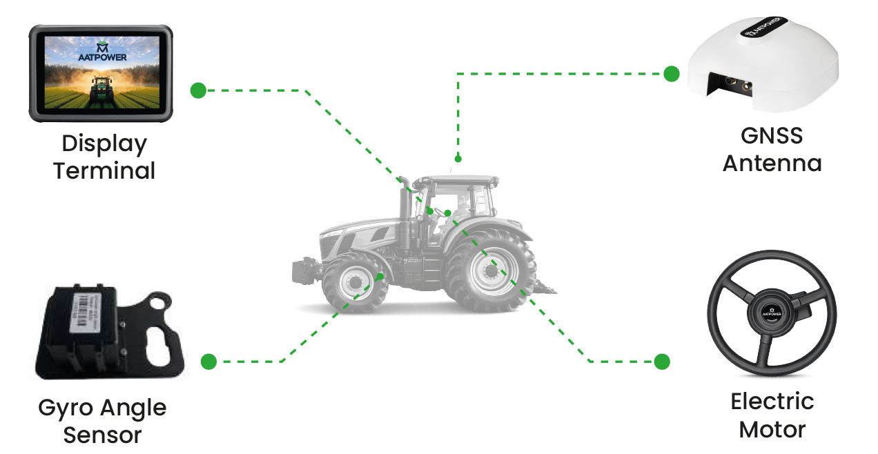 AATPOWER Quick Installation Components