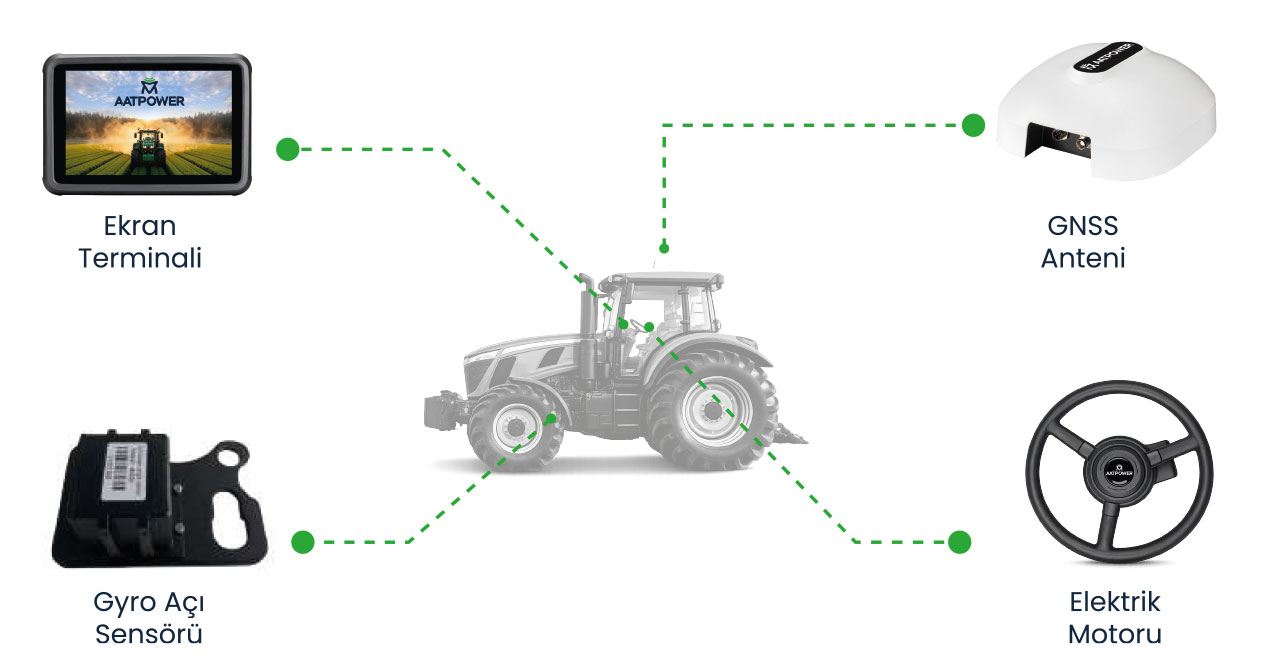 AATPOWER Hızlı Kurulum Bileşenleri